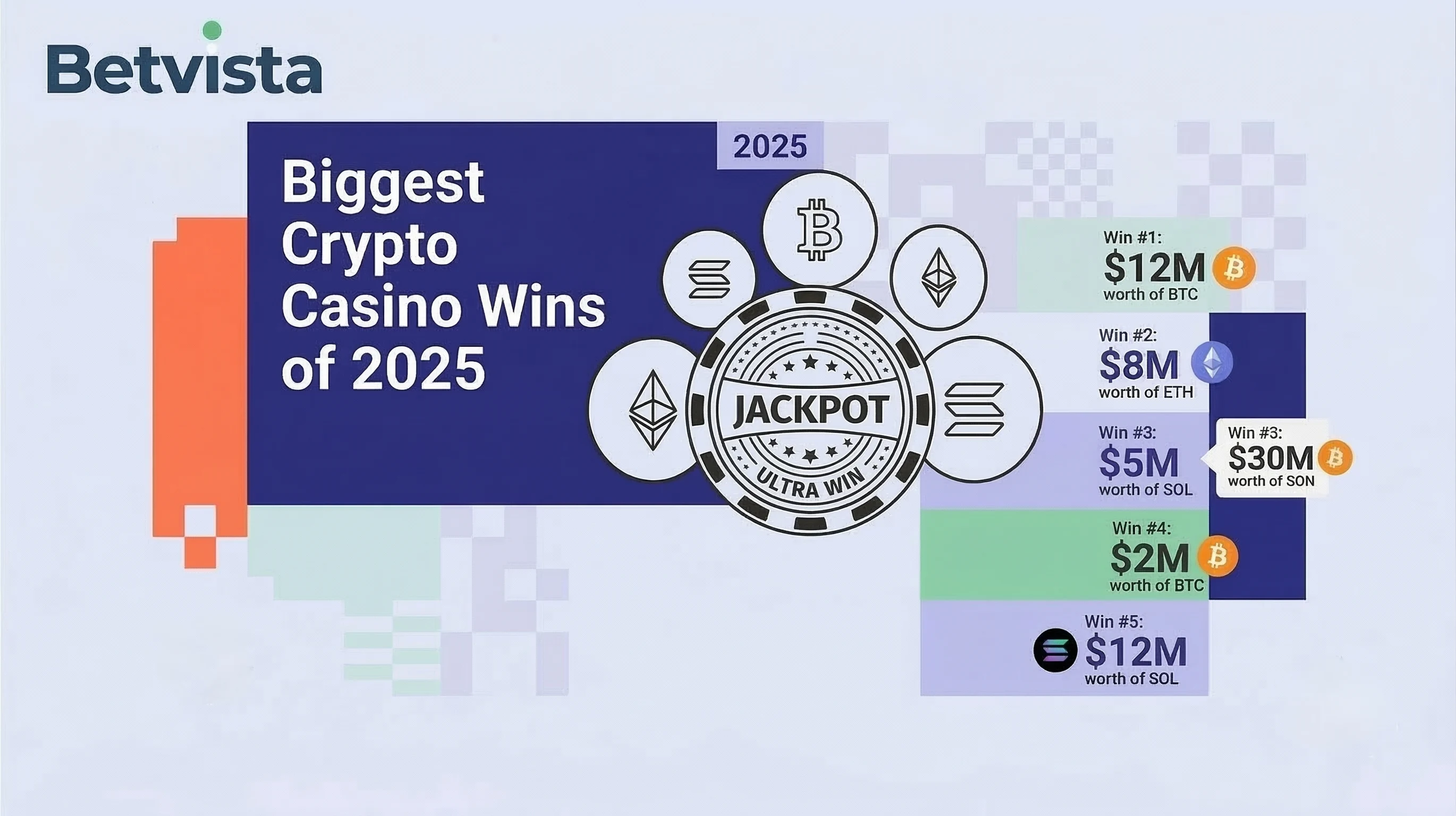 Biggest Crypto Casino Wins of 2025