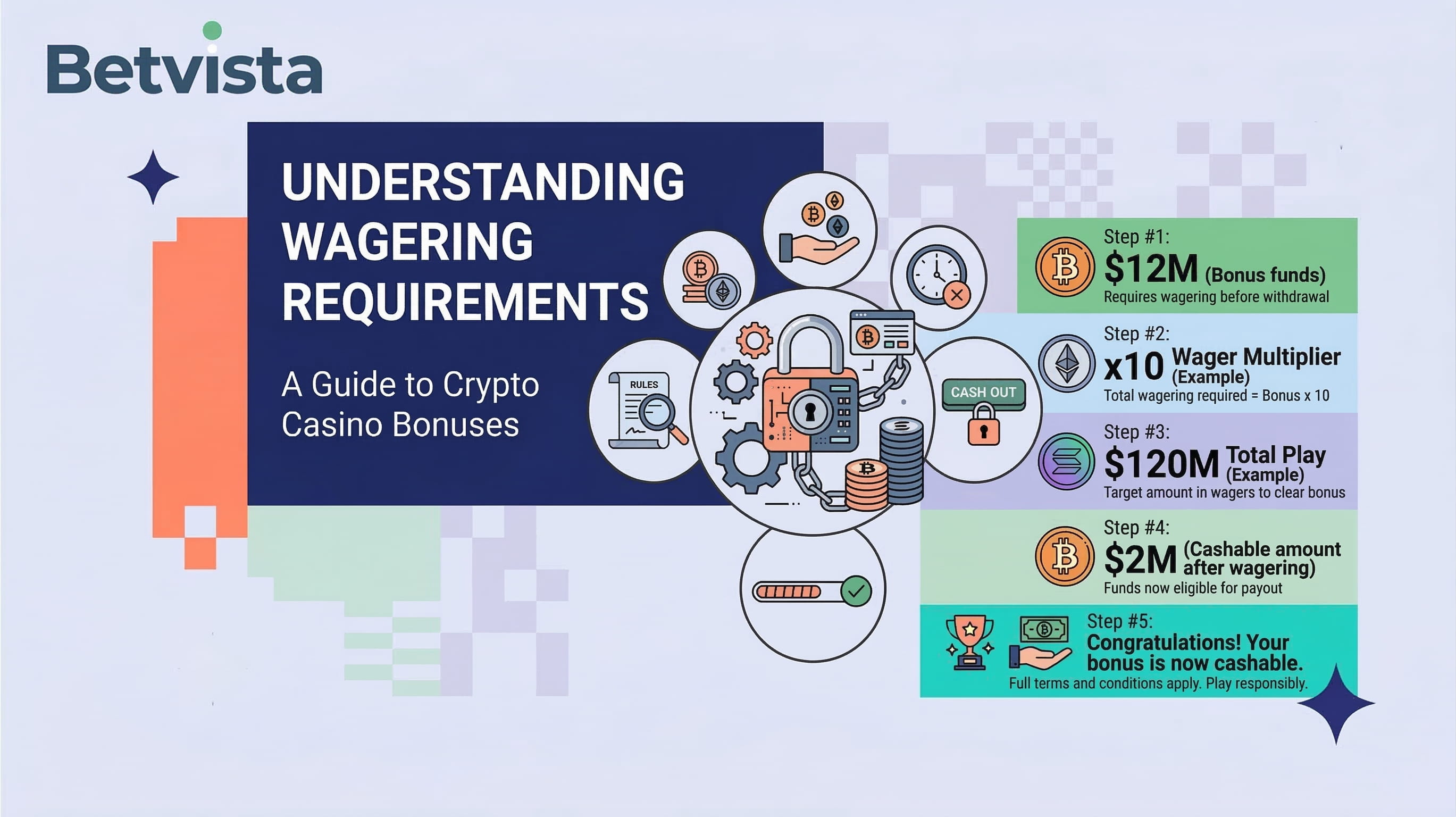 Understanding Wagering Requirements